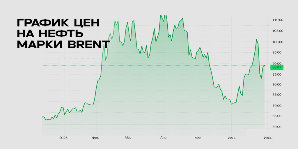 график нефти (2).jpg график нефти (2).jpg